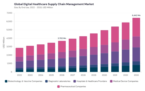 digital-healthcare-supply-chain-management-market-size.jpg digital-healthcare-supply-chain-management-market-size.jpg