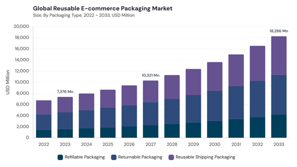 reusable-e-commerce-packaging-market-size.jpg reusable-e-commerce-packaging-market-size.jpg