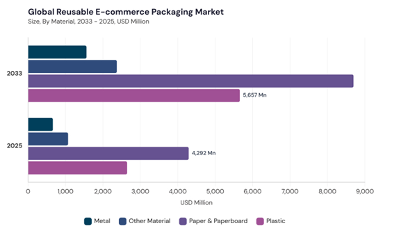 reusable-e-commerce-packaging-market-segment-size.jpg reusable-e-commerce-packaging-market-segment-size.jpg