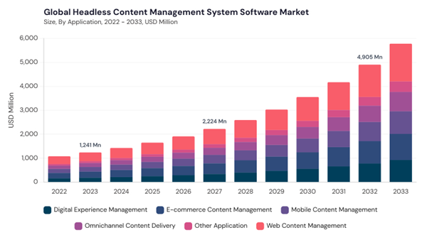headless-content-management-system-software-market-size.jpg headless-content-management-system-software-market-size.jpg