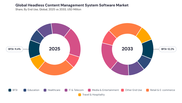 headless-content-management-system-software-market-share.jpg headless-content-management-system-software-market-share.jpg