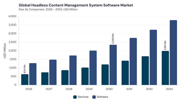 headless-content-management-system-software-market-segment-size.jpg headless-content-management-system-software-market-segment-size.jpg