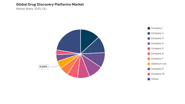 drug-discovery-platforms-market-share-analysis.jpg drug-discovery-platforms-market-share-analysis.jpg