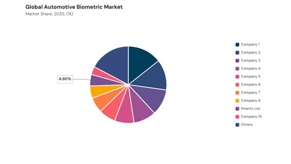 automotive-biometric-market-share-analysis.jpg automotive-biometric-market-share-analysis.jpg