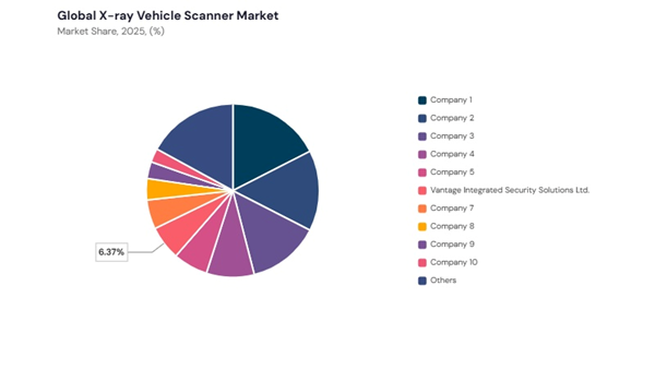 x-ray-vehicle-scanner-market-share-analysis.jpg x-ray-vehicle-scanner-market-share-analysis.jpg