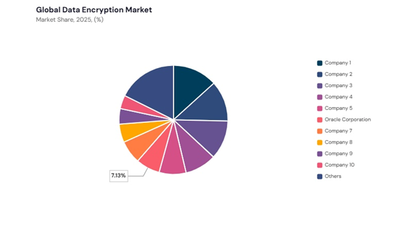 data-encryption-market-share-analysis.jpg data-encryption-market-share-analysis.jpg