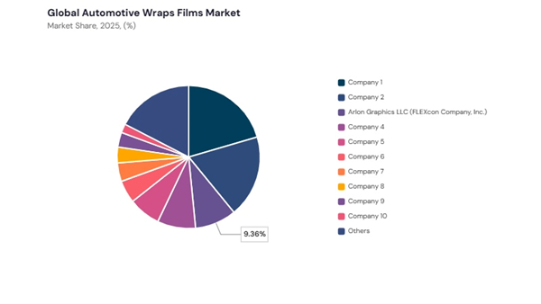 automotive-wraps-films-market-share-analysis.jpg automotive-wraps-films-market-share-analysis.jpg