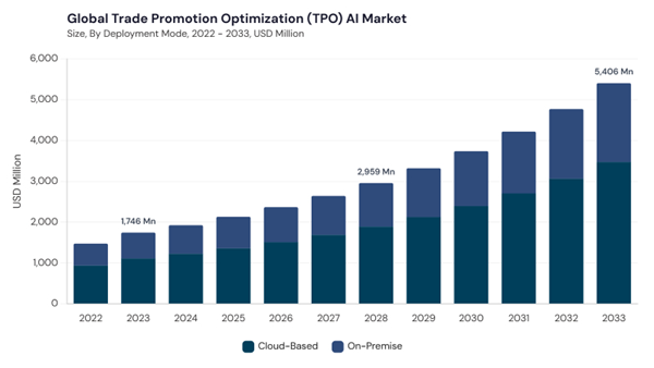 trade-promotion-optimization-ai-market-size.jpg trade-promotion-optimization-ai-market-size.jpg