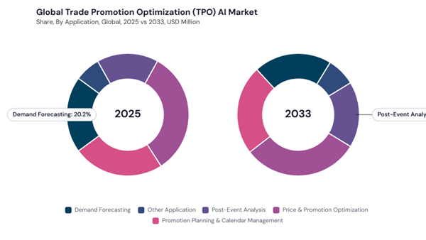 trade-promotion-optimization-ai-market-share.jpg trade-promotion-optimization-ai-market-share.jpg