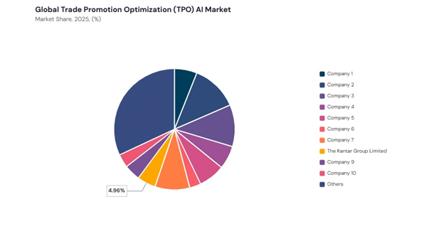 trade-promotion-optimization-ai-market-share-analysis.jpg trade-promotion-optimization-ai-market-share-analysis.jpg
