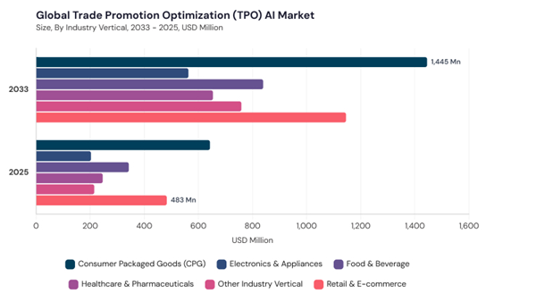 trade-promotion-optimization-ai-market-segment-size.jpg trade-promotion-optimization-ai-market-segment-size.jpg
