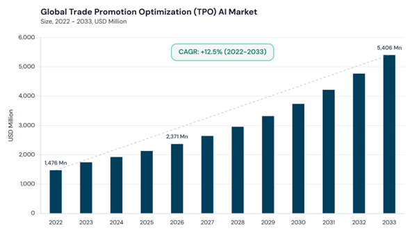 trade-promotion-optimization-ai-market-cagr.jpg trade-promotion-optimization-ai-market-cagr.jpg