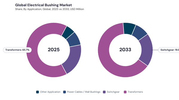 electrical-bushing-market-share.jpg electrical-bushing-market-share.jpg