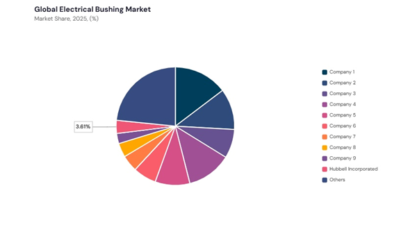 electrical-bushing-market-share-analysis.jpg electrical-bushing-market-share-analysis.jpg