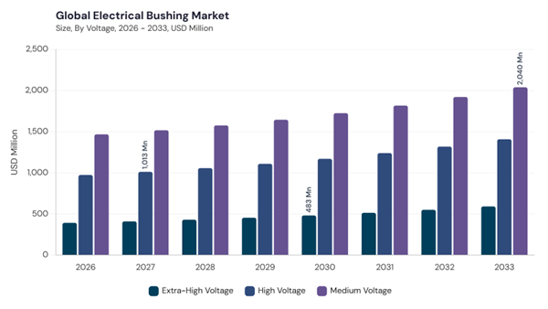electrical-bushing-market-segment-size.jpg electrical-bushing-market-segment-size.jpg