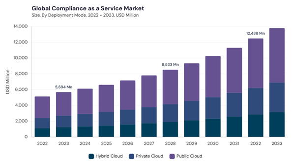 compliance-as-a-service-market-size.jpg compliance-as-a-service-market-size.jpg
