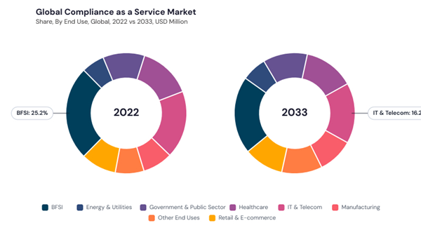 compliance-as-a-service-market-share.jpg compliance-as-a-service-market-share.jpg