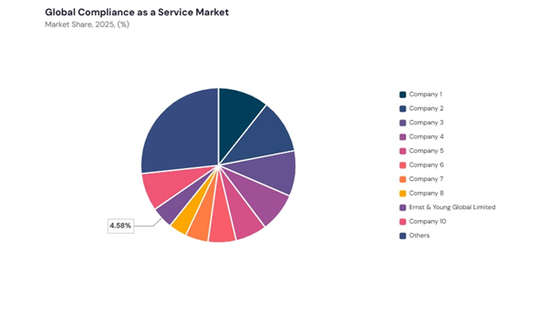compliance-as-a-service-market-share-analysis.jpg compliance-as-a-service-market-share-analysis.jpg