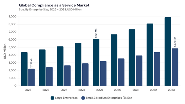 compliance-as-a-service-market-segment-size.jpg compliance-as-a-service-market-segment-size.jpg