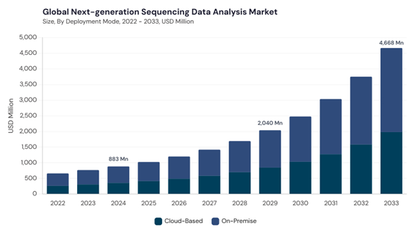 next-generation-sequencing-data-analysis-market-size.jpg next-generation-sequencing-data-analysis-market-size.jpg