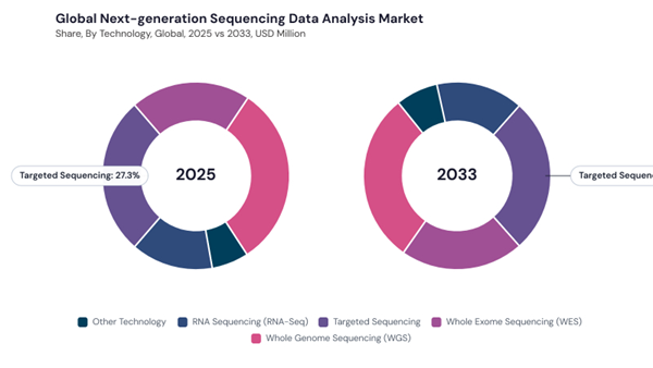 next-generation-sequencing-data-analysis-market-share.jpg next-generation-sequencing-data-analysis-market-share.jpg