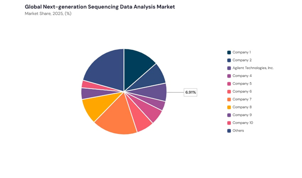 next-generation-sequencing-data-analysis-market-share-analysis.jpg next-generation-sequencing-data-analysis-market-share-analysis.jpg