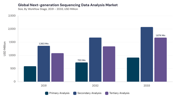 next-generation-sequencing-data-analysis-market-segment-size.jpg next-generation-sequencing-data-analysis-market-segment-size.jpg
