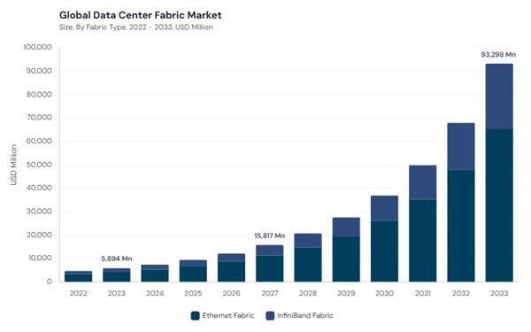 data-centre-fabric-market-size.jpg data-centre-fabric-market-size.jpg