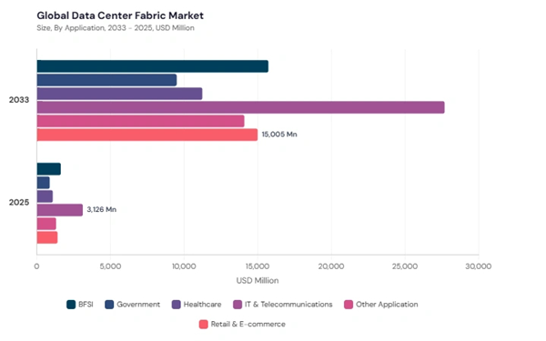 data-centre-fabric-market-segment-size.jpg data-centre-fabric-market-segment-size.jpg