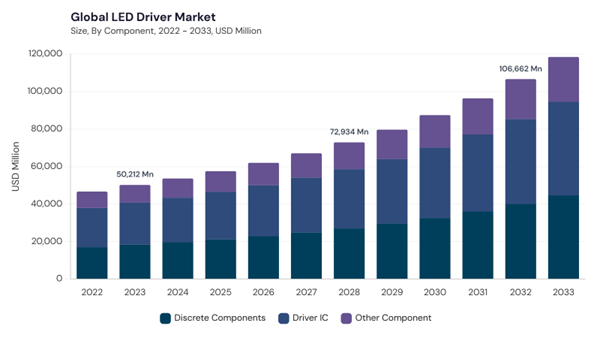led-driver-market-size.jpg led-driver-market-size.jpg