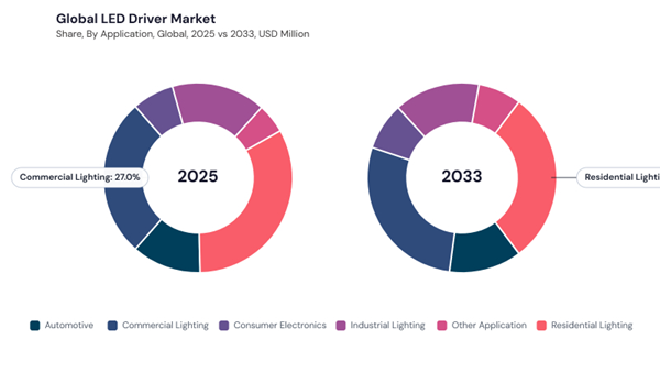 led-driver-market-share.jpg led-driver-market-share.jpg