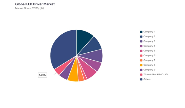 led-driver-market-share-analysis.jpg led-driver-market-share-analysis.jpg