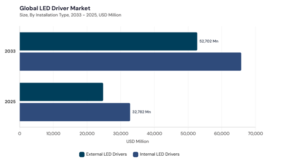 led-driver-market-segment-size.jpg led-driver-market-segment-size.jpg