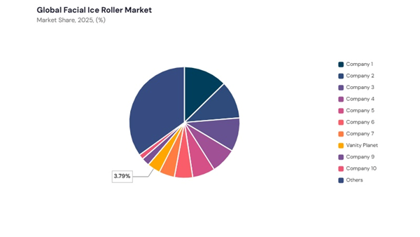 facial-ice-roller-market-share-analysis.jpg facial-ice-roller-market-share-analysis.jpg