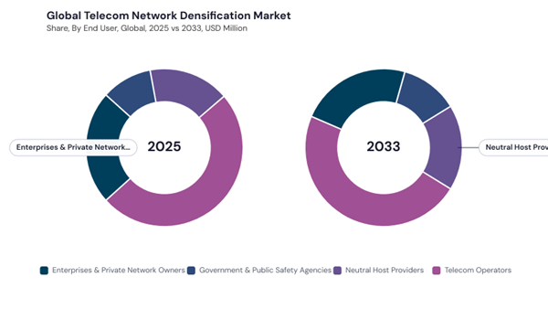 telecom-network-densification-market-share.jpg telecom-network-densification-market-share.jpg