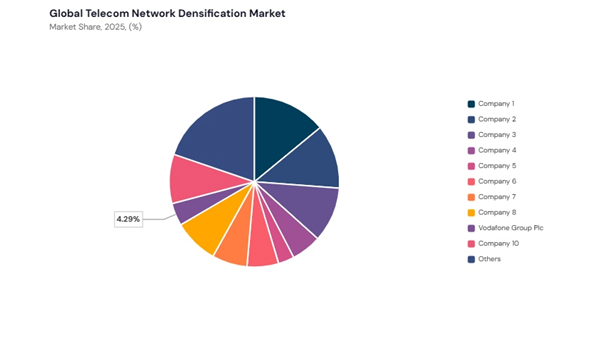 telecom-network-densification-market-share-analysis.jpg telecom-network-densification-market-share-analysis.jpg