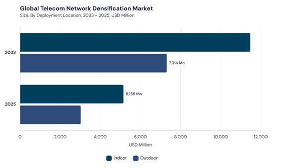 telecom-network-densification-market-segment-size.jpg telecom-network-densification-market-segment-size.jpg
