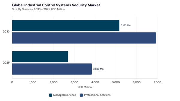 industrial-control-systems-security-market-segment-size.jpg industrial-control-systems-security-market-segment-size.jpg