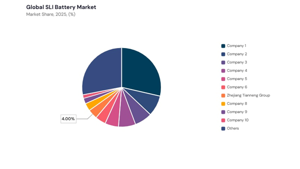 sli-battery-market-share-analysis.jpg sli-battery-market-share-analysis.jpg