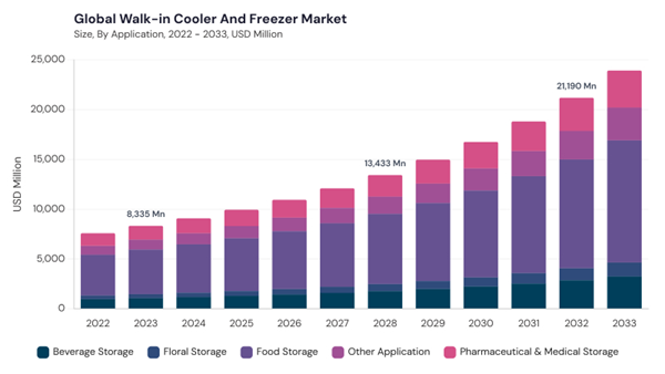 walk-in-cooler-and-freezer-market-size.jpg walk-in-cooler-and-freezer-market-size.jpg