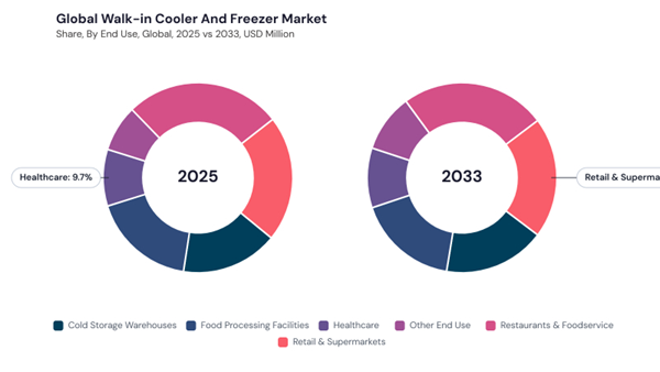 walk-in-cooler-and-freezer-market-share.jpg walk-in-cooler-and-freezer-market-share.jpg
