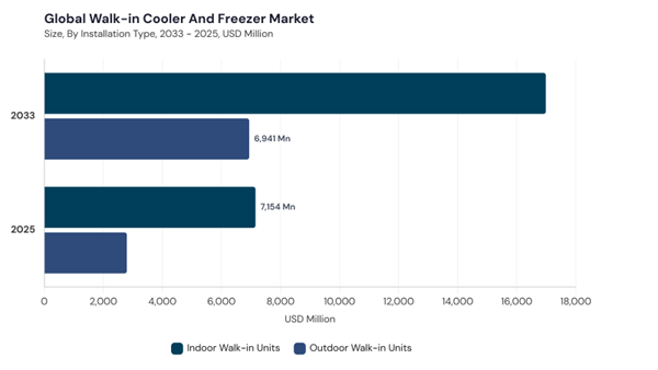 walk-in-cooler-and-freezer-market-segment-size.jpg walk-in-cooler-and-freezer-market-segment-size.jpg