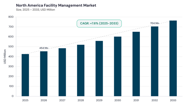north-america-facility-management-market-size.jpg north-america-facility-management-market-size.jpg