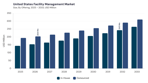 north-america-facility-management-market-segment-size.jpg north-america-facility-management-market-segment-size.jpg