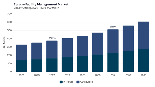europe-facility-management-market-size.jpg europe-facility-management-market-size.jpg
