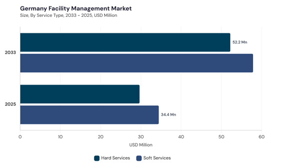 europe-facility-management-market-segment-size.jpg europe-facility-management-market-segment-size.jpg