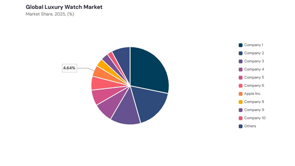 luxury-watch-market-share-analysis.jpg luxury-watch-market-share-analysis.jpg