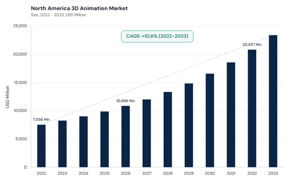 north-america-3d-animation-market-size.jpg north-america-3d-animation-market-size.jpg