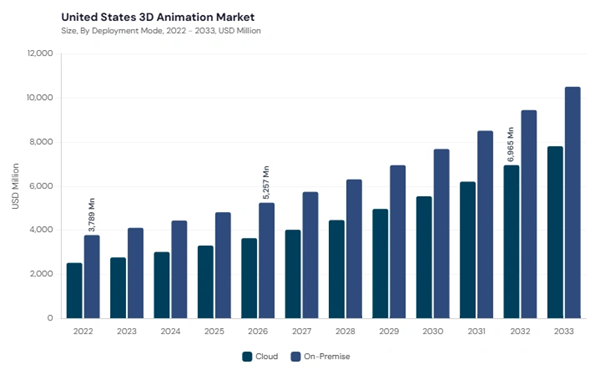 north-america-3d-animation-market-segment-size.jpg north-america-3d-animation-market-segment-size.jpg