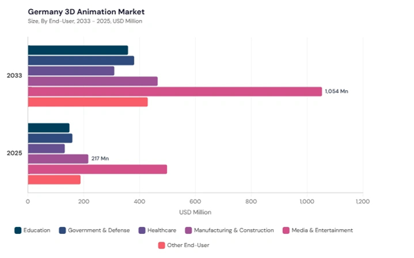 europe-3d-animation-market-segment-size.jpg europe-3d-animation-market-segment-size.jpg